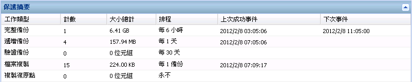 首頁 - 資料保護摘要