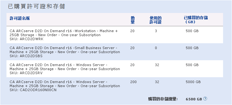 az_cad2d--Portal - License Summary-W