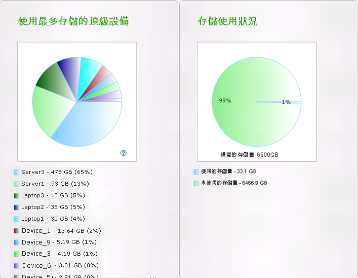 Storage Summary 2 - New