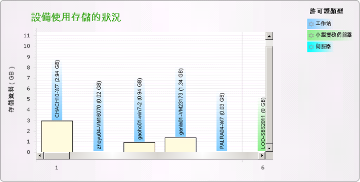 az_cad2d--Storage Summary - Utilization by Device-W