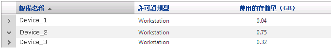 az_cad2d--Storage Summary - Statistics-W