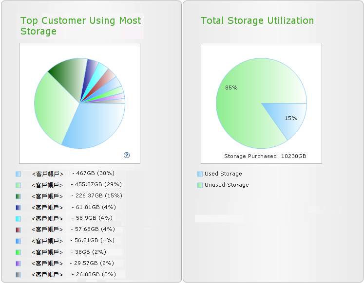 Storage Summary - Statistics Partner