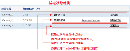 az_cad2d--Portal License Status Examples-W