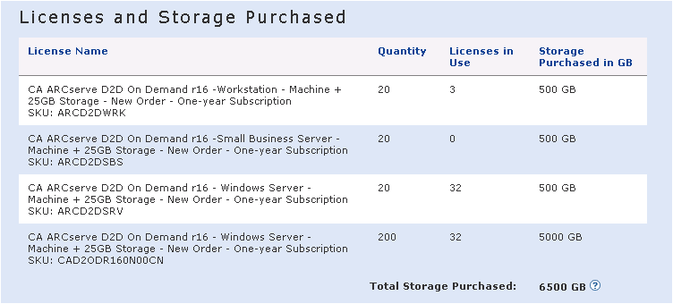 az_cad2d--Portal - License Summary-W