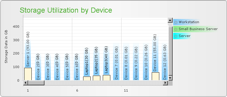 az_cad2d--Storage Summary - Utilization by Device-W