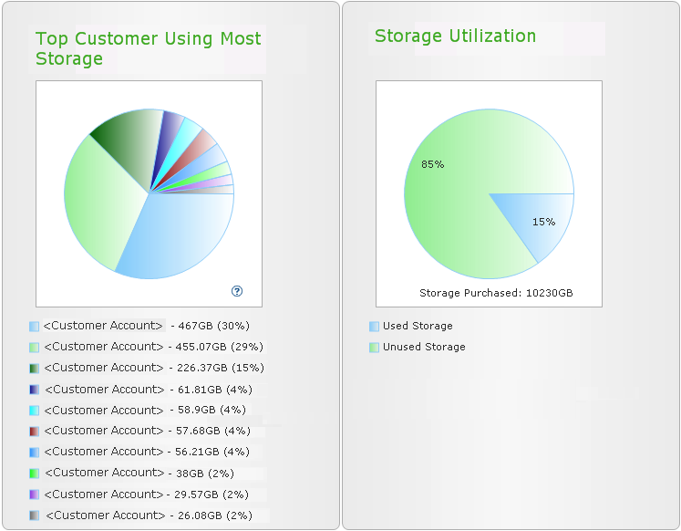 Storage Summary - Statistics Partner