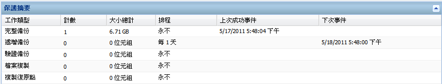 首頁 - 資料保護摘要