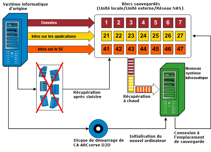 caaf--Bare Metal Restore Flow Diagram