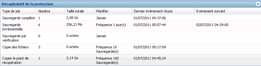 Page d'accueil - Récapitulatif de protection des données