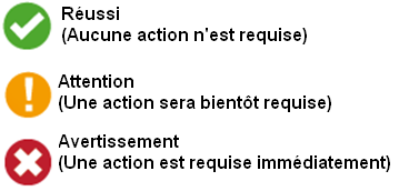 Descriptions de l'icône Action
