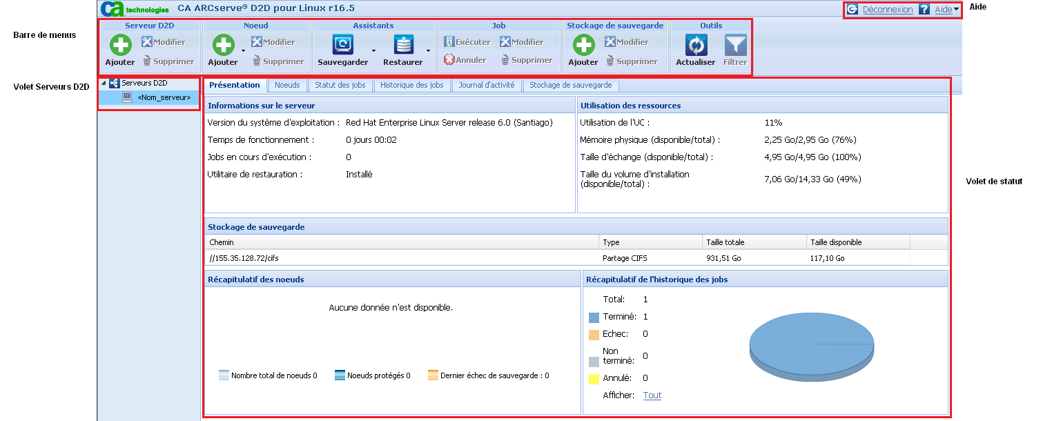 Interface Labelled_User