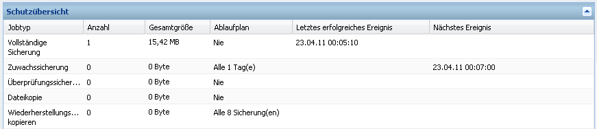 Startseite - Datenschutz - Übersicht