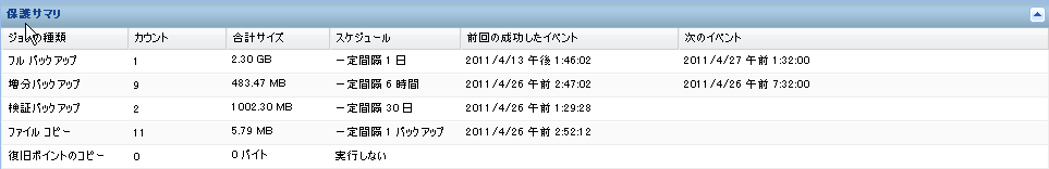 ホーム画面 - データ保護のサマリ