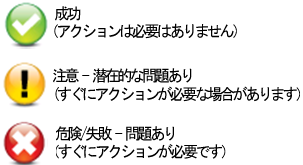 アクション アイコンの説明