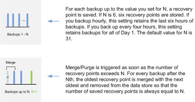How merge/purge is triggered