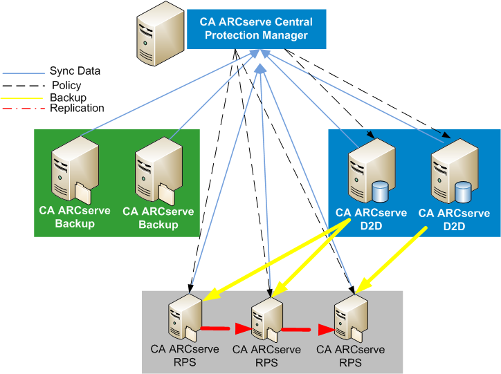 Architecture diagram