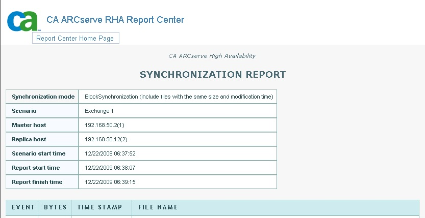 RHA Report Sync Page