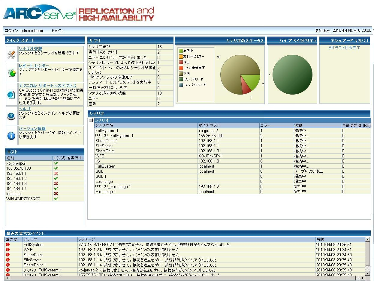 CA ARCserve RHA 概要ページ