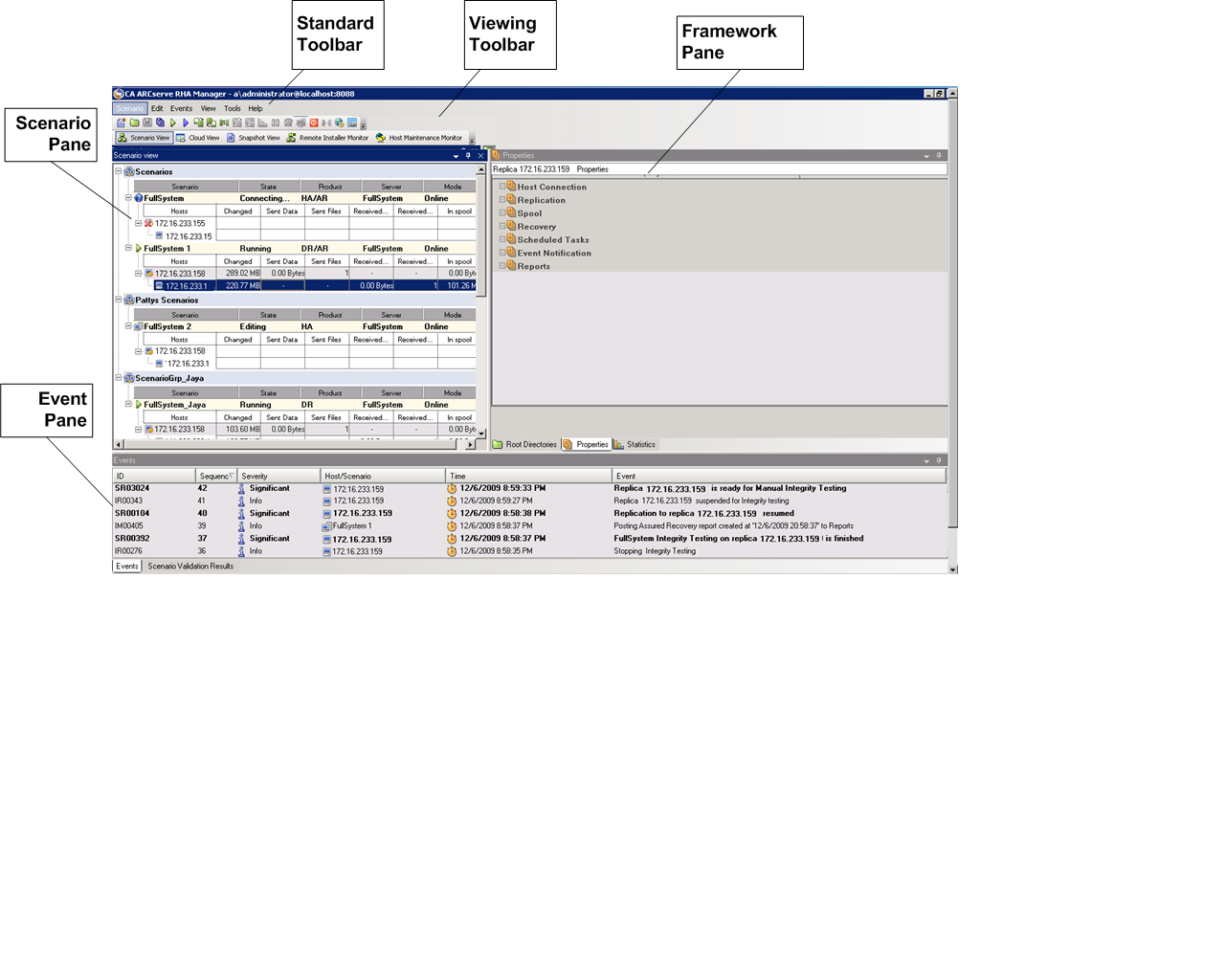 Exploring the Manager