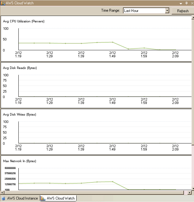 Example of the AWS Cloud Watch Tab