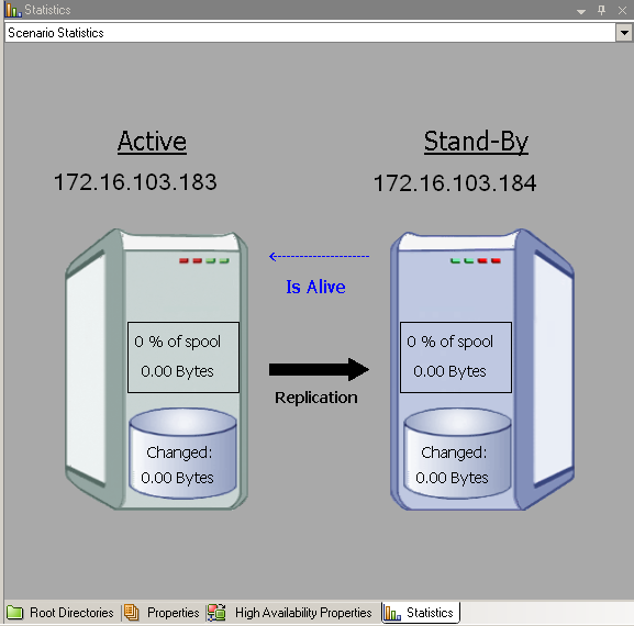 Starting a Scenario Using the GUI-Scenario Statistics View