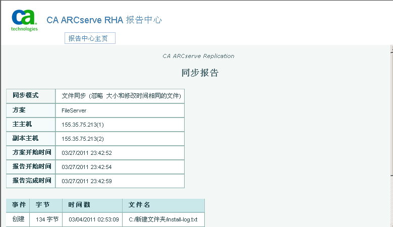 RHA 报告同步页