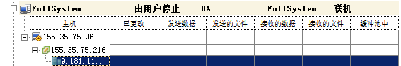 层叠级别视图