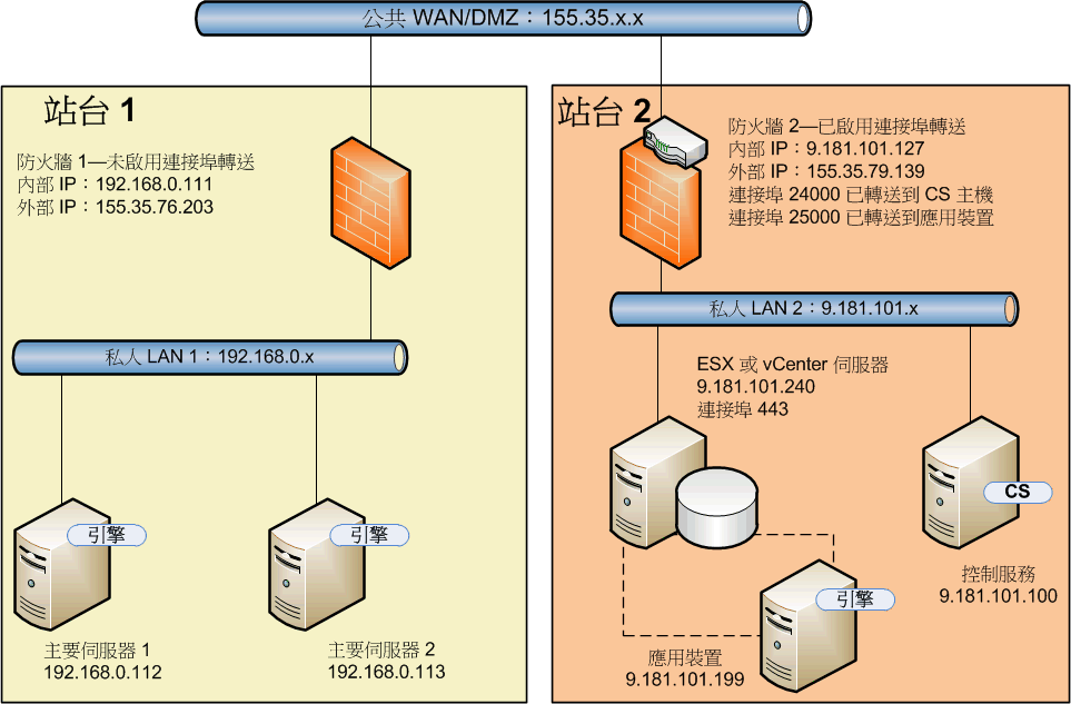 範例 1B