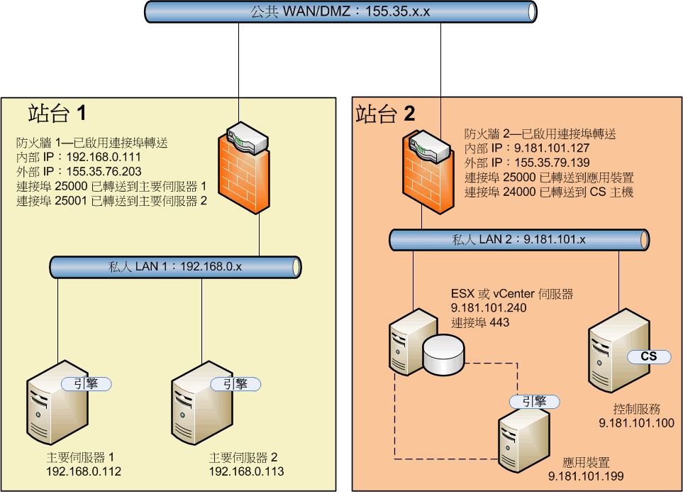 範例 5