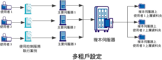 authentication_architecture