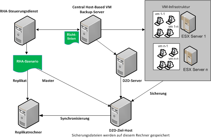 HBBU-Integration