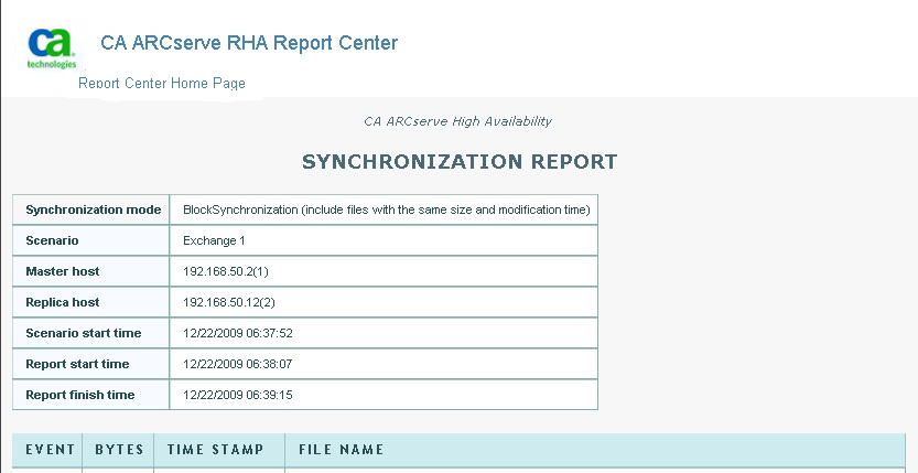 RHA Report Sync Page