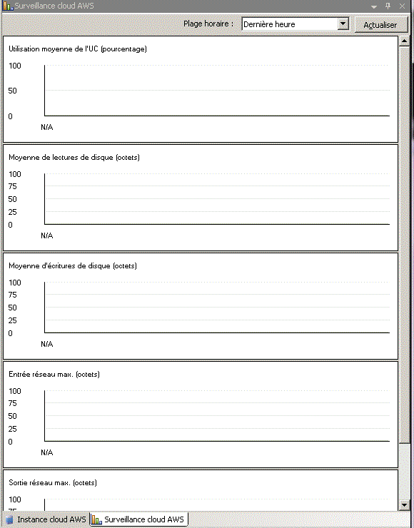 Exemple de l'onglet Surveillance cloud AWS