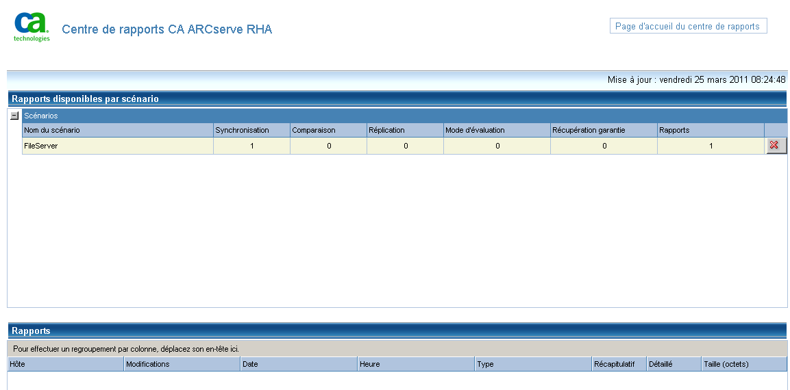 Centre de rapports indiquant le scénario Exchange