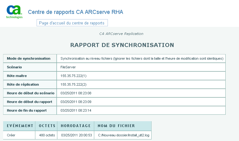 Page de synchronisation du rapport RHA