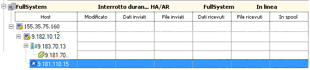 visualizzazione in cascata