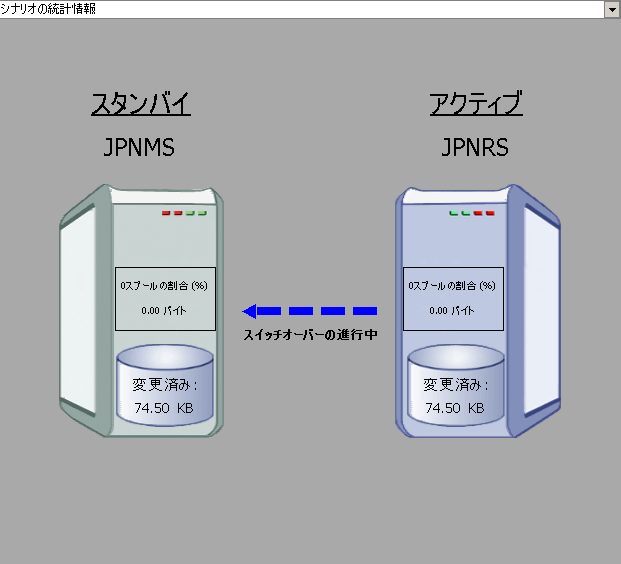 スイッチバック - スイッチオーバー開始