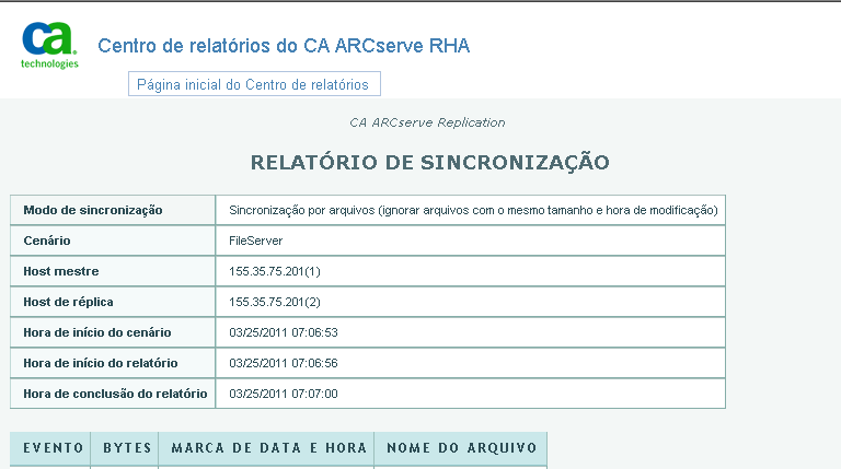 Página de sincronização de relatórios do RHA