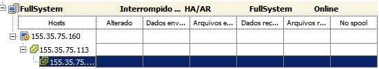 exibição do nível em cascata