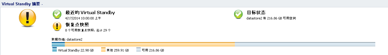 Virtual Standby 转换状态