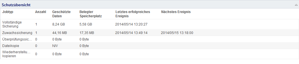 Startseite - Datenschutz - Übersicht