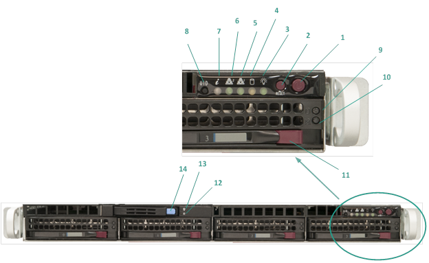 UDP Appliance Front Panel