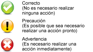 Descripciones del icono Acción