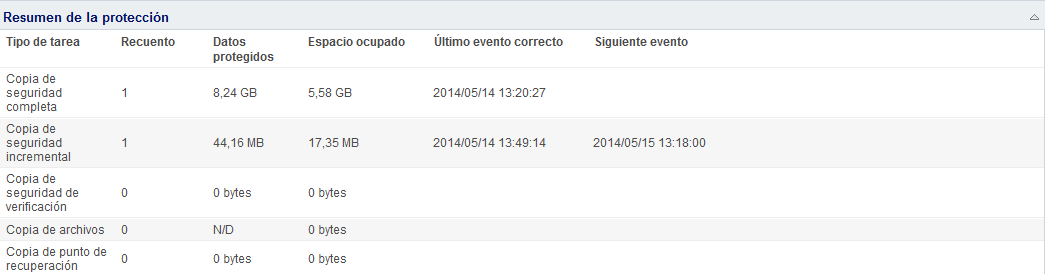 Página principal - Resumen de protección de datos