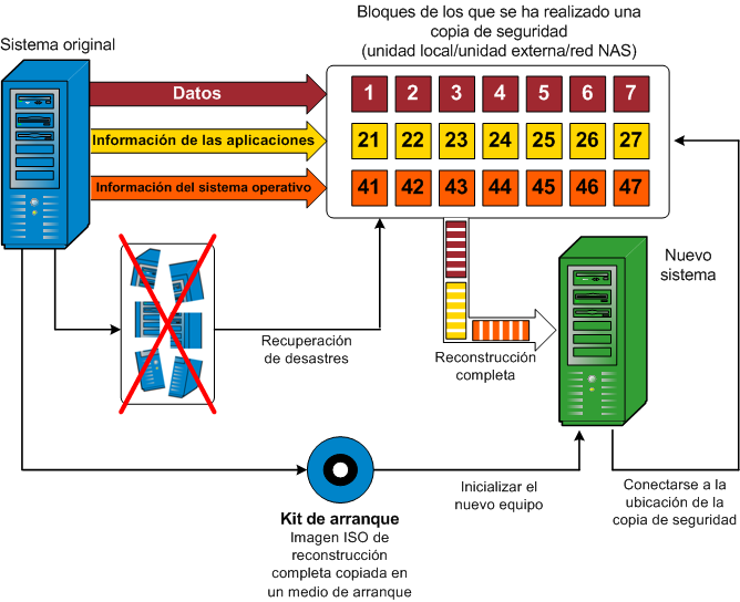 caaf--Bare Metal Restore Flow Diagram