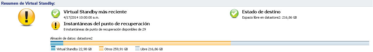 Estado de la conversión de Virtual Standby