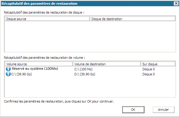Boîte de dialogue Récupération à chaud - Récapitulatif des paramètres de restauration