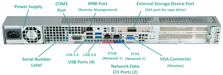UDP Appliance Rear Panel Connections