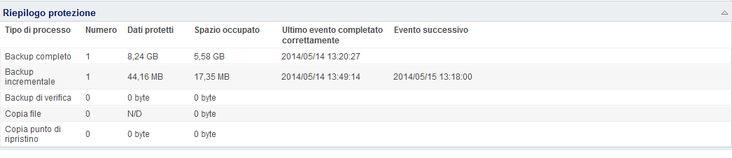 Pagina principale - Riepilogo della protezione dati