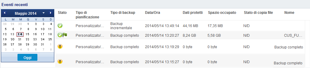 Pagina principale - Riepilogo cronologia di backup